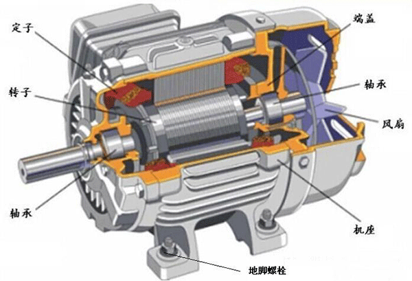 如何處理電機(jī)機(jī)體溫度過高的問題,？——西安泰富西瑪電機(jī)（西安西瑪電機(jī)集團(tuán)股份有限公司）官方網(wǎng)站