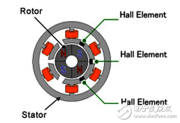 電機(jī)行業(yè)將進(jìn)入“無(wú)刷”時(shí)代——西安泰富西瑪電機(jī)（西安西瑪電機(jī)集團(tuán)股份有限公司）官方網(wǎng)站