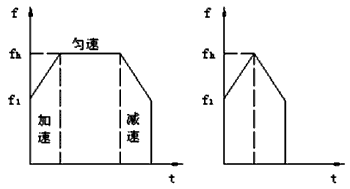 步進(jìn)電機(jī)的速度控制及運(yùn)動規(guī)律——西安泰富西瑪電機(jī)（西安西瑪電機(jī)集團(tuán)股份有限公司）官方網(wǎng)站