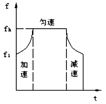 步進(jìn)電機(jī)的速度控制及運(yùn)動規(guī)律——西安泰富西瑪電機(jī)（西安西瑪電機(jī)集團(tuán)股份有限公司）官方網(wǎng)站