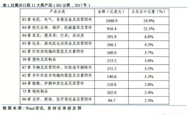 特朗普擬對(duì)中國電機(jī)行業(yè)征收關(guān)稅——西安泰富西瑪電機(jī)（西安西瑪電機(jī)集團(tuán)股份有限公司）官方網(wǎng)站