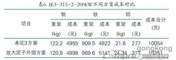 提升電機(jī)效率可行性方法案例分析——西安泰富西瑪電機(jī)（西安西瑪電機(jī)集團(tuán)股份有限公司）官方網(wǎng)站