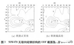 電機(jī)使用無(wú)取向硅鋼磁性能不良分析——西安泰富西瑪電機(jī)（西安西瑪電機(jī)集團(tuán)股份有限公司）官方網(wǎng)站