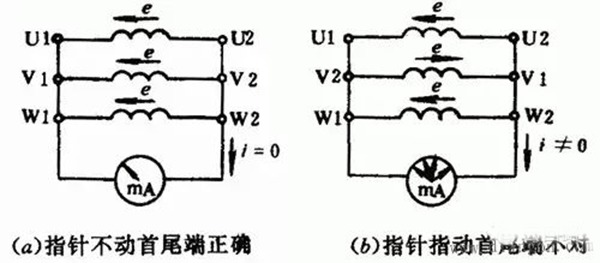 如何區(qū)分三相異步電動機(jī)的出線端的頭尾——西安泰富西瑪電機(jī)（西安西瑪電機(jī)集團(tuán)股份有限公司）官方網(wǎng)站