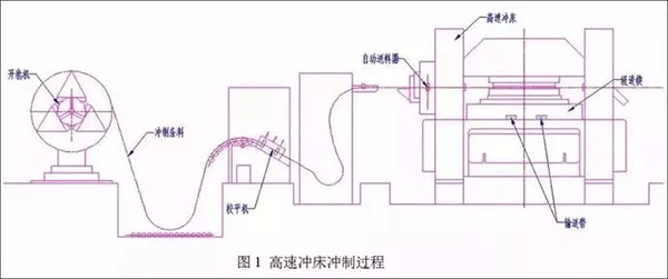 電機定轉(zhuǎn)子鐵芯零件的現(xiàn)代沖壓技術(shù)——西安泰富西瑪電機（西安西瑪電機集團股份有限公司）官方網(wǎng)站