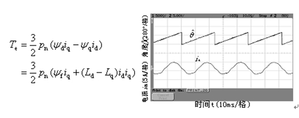 如何提高電機設(shè)計能效——西安泰富西瑪電機（西安西瑪電機集團股份有限公司）官方網(wǎng)站