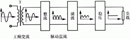 簡易帶過流保護直流電機電源設(shè)計——西安泰富西瑪電機（西安西瑪電機集團股份有限公司）官方網(wǎng)站