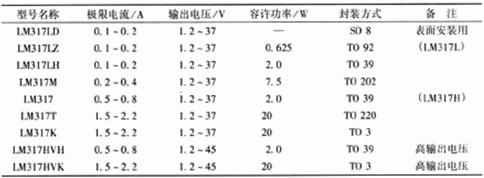 簡易帶過流保護直流電機電源設(shè)計——西安泰富西瑪電機（西安西瑪電機集團股份有限公司）官方網(wǎng)站