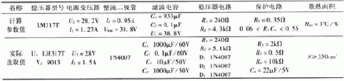 簡易帶過流保護直流電機電源設(shè)計——西安泰富西瑪電機（西安西瑪電機集團股份有限公司）官方網(wǎng)站