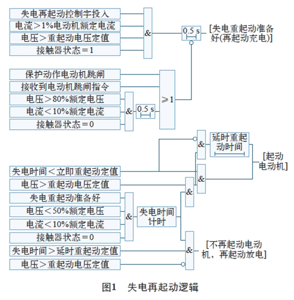 電機(jī)再起動(dòng)方法在石化企業(yè)中的實(shí)際應(yīng)用——西安泰富西瑪電機(jī)（西安西瑪電機(jī)集團(tuán)股份有限公司）官方網(wǎng)站