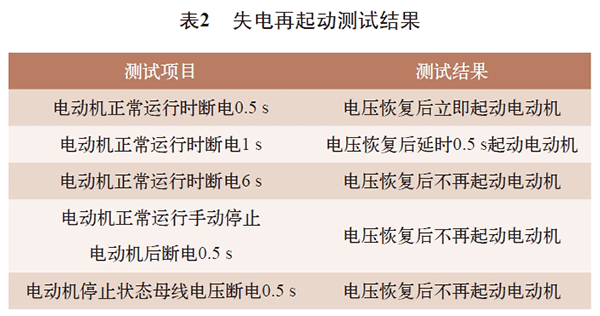 電機(jī)再起動(dòng)方法在石化企業(yè)中的實(shí)際應(yīng)用——西安泰富西瑪電機(jī)（西安西瑪電機(jī)集團(tuán)股份有限公司）官方網(wǎng)站