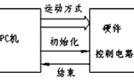 步進(jìn)電機(jī)的速度控制及運(yùn)動(dòng)規(guī)律?！靼膊﹨R儀器儀表有限公司