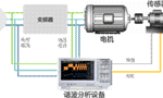 電機(jī)與驅(qū)動(dòng)器的設(shè)計(jì)注意事項(xiàng)和測(cè)量方法?！靼膊﹨R儀器儀表有限公司